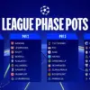 POT Fase Liga UCL 2025/2026.