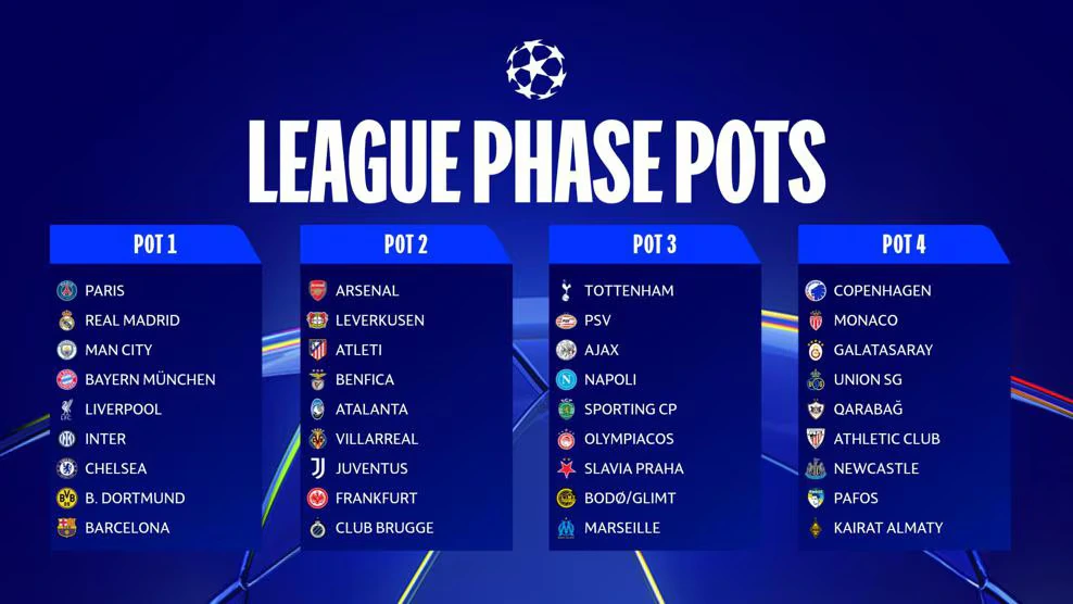 POT Fase Liga UCL 2025/2026.