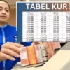 Angsuran KUR BRI 2025 Mulai Rp77 Ribu Untuk Pinjaman 100 Juta