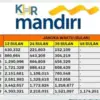 Cek Tabel KUR Mandiri 2025 Terbaru