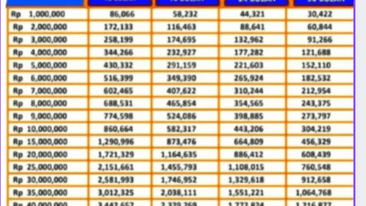 KUR BRI 2025 Pinjaman Rp 25 Juta dengan Cicilan Ringan Mulai Rp 500 Ribuan dan Tenor Fleksibel! KUR BRI 2025 Pinjaman Rp 25 Juta dengan Cicilan Ringan