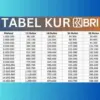 Cek Tabel Simulasi KUR BRI Super Mikro Terbaru dengan Plafon Rp 8 Juta