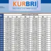 Ini Tabel KUR BRI 2025 Super Mikro Terupdate Plafon Rp 1 hingga Rp 10 Juta dengan Cicilan Super Ringan!
