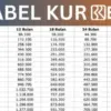 Pinjaman KUR BRI Rp50 Juta di 2025, Cicilan Harian Kurang dari Rp40 Ribu!