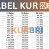 Pinjam Rp20 Juta sampai Rp60 Juta di KUR BRI 2025, Berapa Angsurannya?