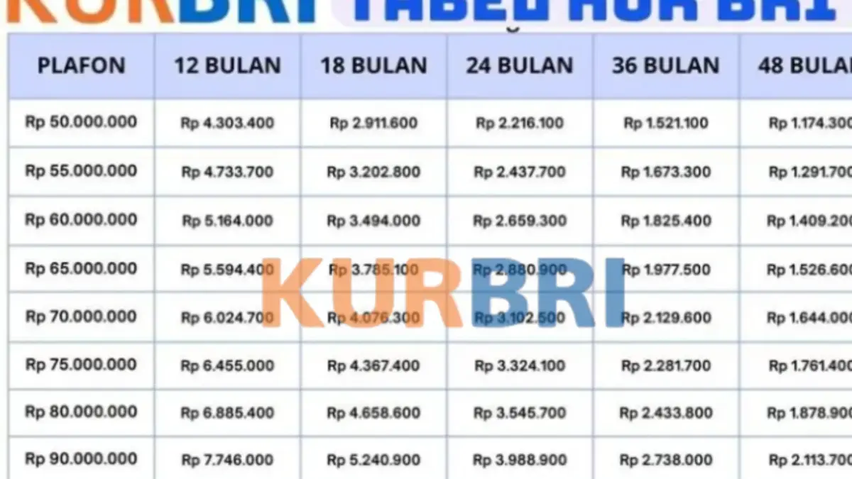 Cara Ajukan KUR BRI Rp70 Juta, Cepat Cair Tanpa Proses Ribet Cara Ajukan KUR BRI Rp70 Juta, Cepat Cair Tanpa Proses Ribet