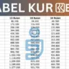 Cara Mudah Ajukan Pinjaman Rp100 Juta di KUR BRI 2025, Bunga Ringan dan Tanpa Ribet