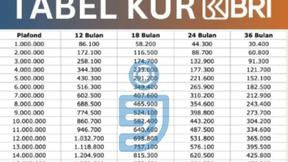 Cara Mudah Ajukan Pinjaman Rp100 Juta di KUR BRI 2025, Bunga Ringan dan Tanpa Ribet