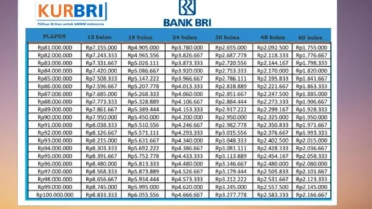 Simulasi Lengkap KUR BRI 2025 dengan Perhitungan Cicilan Ringan per Hari, Bunga Rendah, Tenor Fleksibel! Simulasi Lengkap KUR BRI 2025
