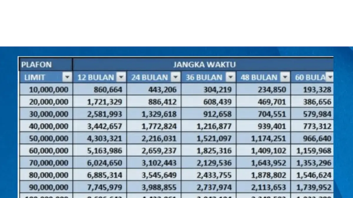 Skema Pinjaman KUR Mandiri di Bulan Agustus 2025: Solusi Modal Usaha dengan Bunga Rendah dan Proses Cepat