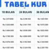 Tabel Angsuran KUR BRI Pinjaman 50 Juta Bulan Agustus 2025 Cicilan Ringan, Proses Cepat!