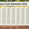 Tabel Angsuran KUR Mandiri 2025 Super Lengkap