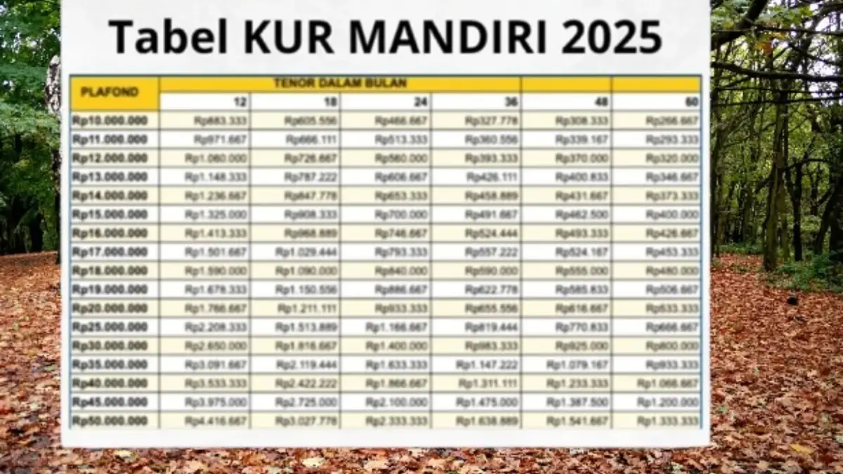Tabel Angsuran KUR Mandiri 2025 Super Lengkap