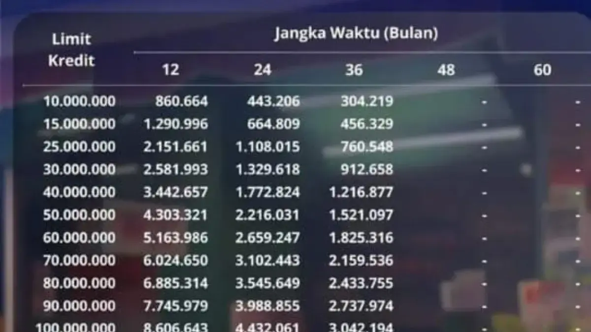 Tabel Angsuran KUR Mandiri 2025 dengan Cicilan Ringan Mulai Rp 304 Ribuan Saja! Tabel Angsuran KUR Mandiri 2025 dengan Cicilan Ringan Mulai Rp 304 Ribuan, Ini Simulasinya!