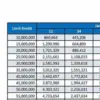 Tabel Angsuran KUR Mandiri Bulan Agustus 2025, dengan Cicilan dan Bunga Super Ringan!