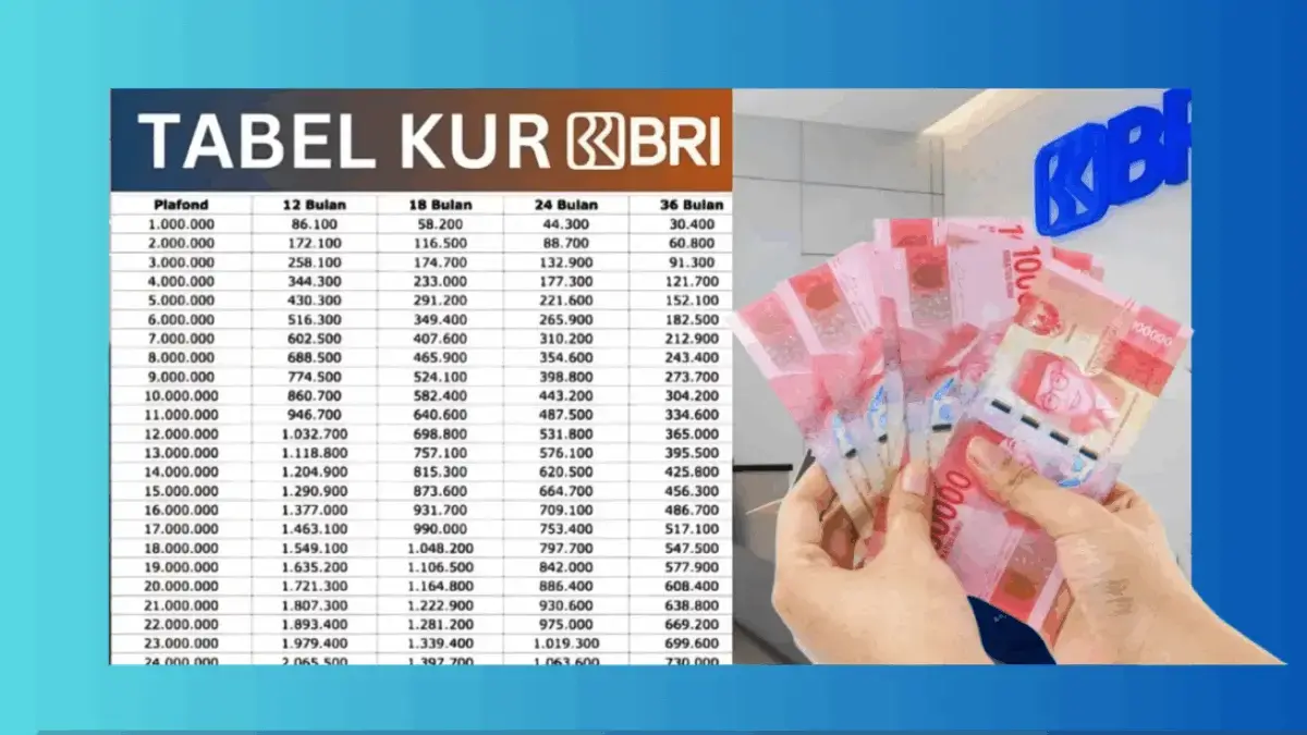 Tabel KUR BRI 2025 Paling Baru dengan Plafon Rp25 Juta, Cicilan Mulai Rp16 Ribuan Per Hari! Tabel KUR BRI 2025 Paling Baru dengan Plafon Rp25 Juta