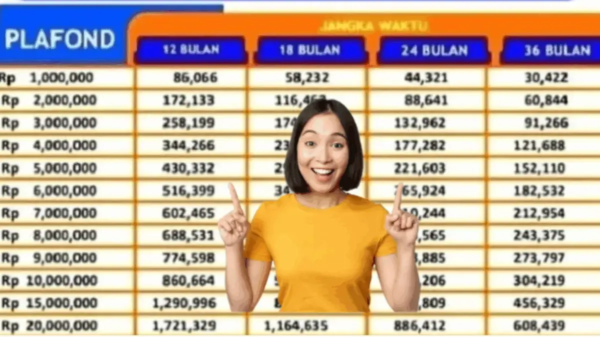 Update Agustus! Ini Tabel KUR BRI 2025 Pinjaman Rp 10 Juta, Cicilannya Cuma Segini! Tabel KUR BRI 2025 Pinjaman Rp 10 Juta