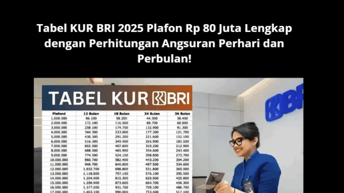 Tabel KUR BRI 2025 Plafon Rp 80 Juta dengan Perhitungan Angsuran Perhari dan Perbulan!