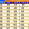 Tabel KUR BRI Super Mikro Terbaru Agustus Pinjam