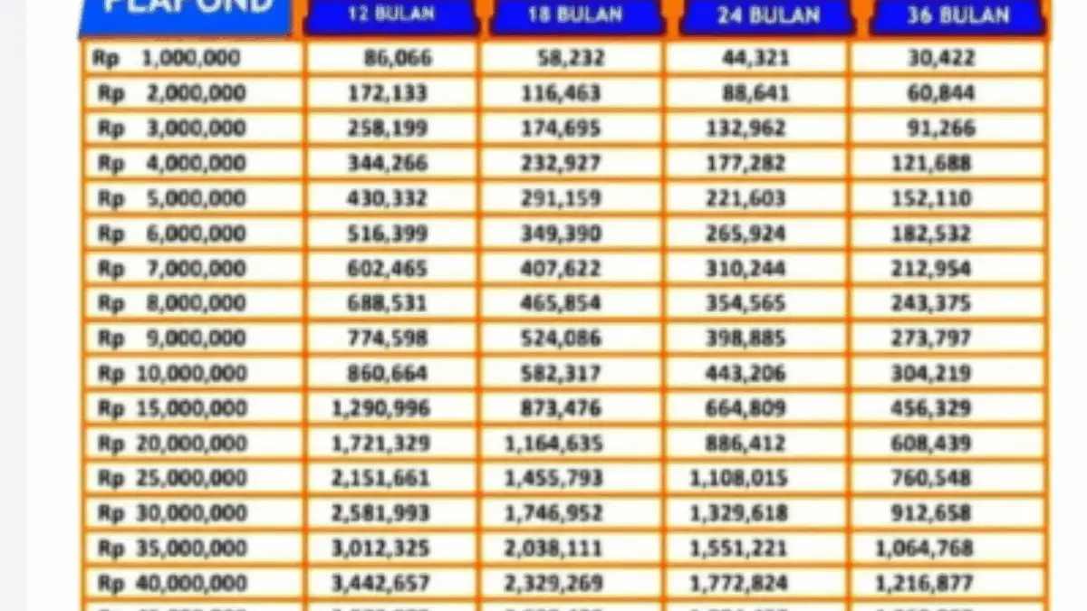 Tabel KUR BRI 2025 Super Mikro