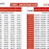 Tabel KUR BRI 2025 Super Mikro Pinjaman Rp 50 Juta dengan Cicilan Ringan Banget, Khusus di Bulan Agustus!