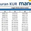 Tabel KUR Mandiri Bulan Agustus 2025, Pinjaman Rp50 Juta dengan Cicilan Rp1 Juta Per Bulan?