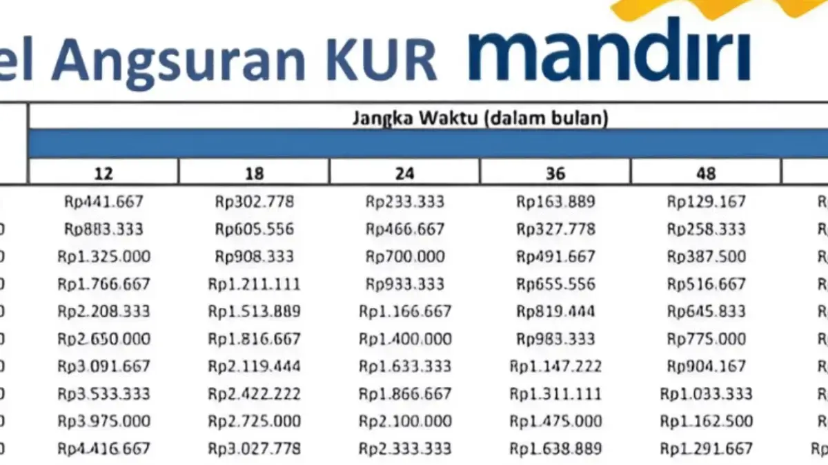 Tabel KUR Mandiri Bulan Agustus 2025, Pinjaman Rp50 Juta dengan Cicilan Rp1 Juta Per Bulan?