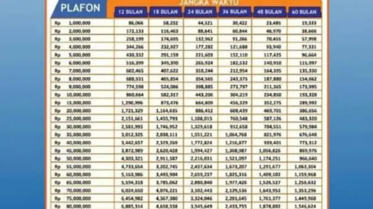 Terbaru! Simulasi Cicilan KUR BRI Agustus 2025