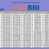 Terbaru Tabel KUR BRI 2025 di Bulan Agustus, Cocok untuk UMKM