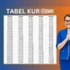 Plafon KUR BRI Rp100 Juta Berapa Cicilan Per Bulan? Ini Lengkapnya