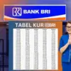 Mau Dapat Pinjaman Rp100 Juta? Begini Cara Ajukan KUR BRI 2025 Terbaru bagi Pelaku UMKM