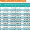 Update Angsuran KUR BNI 2025 Pinjaman Rp100 Juta dengan Bunga Rendah, Solusi UMKM Bangkit!