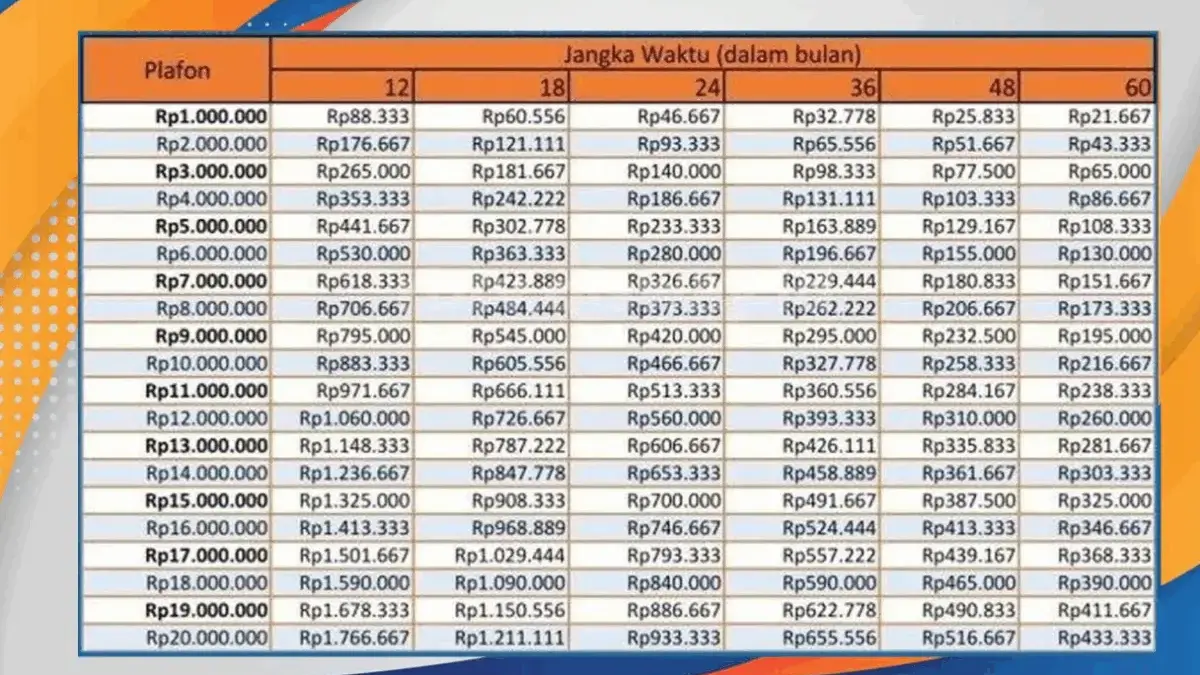Update Angsuran KUR BRI Bulan Agustus 2025, Pinjaman Rp100 Juta, Cicilan Super Ringan!