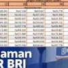 Update Tabel Angsuran KUR BRI Super Mikro Pinjaman 50 Juta dengan Bunga Rendah!