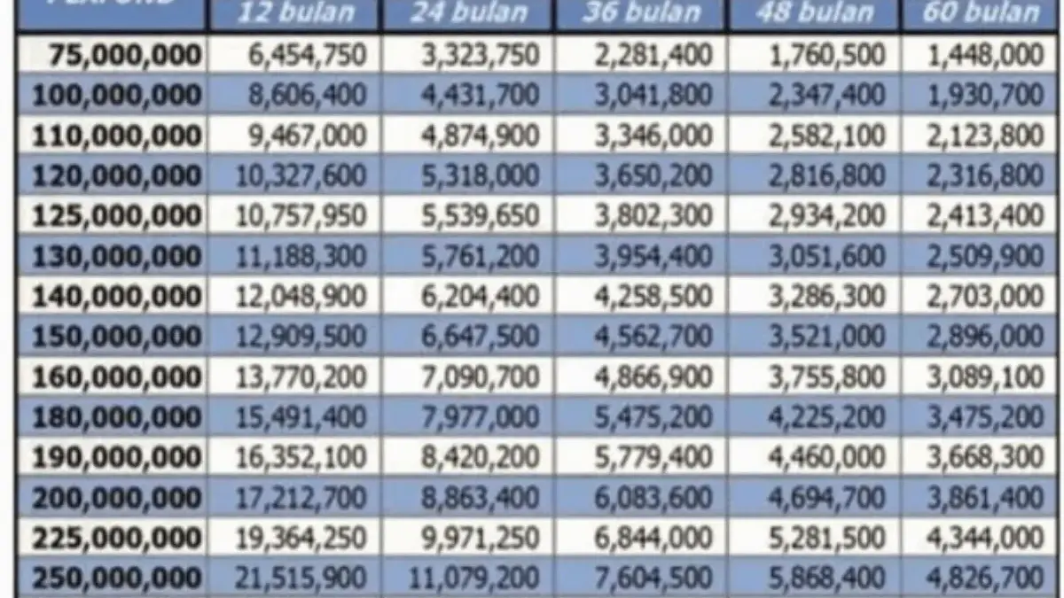 Update Tabel Cicilan KUR BRI 2025 dengan Pinjaman 5 Juta sampai 50 Juta, Cocok untuk Pelaku UMKM!