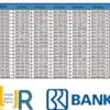 Update Tabel KUR BRI Bulan Agustus 2025 dengan Pinjaman 5 Juta sampai 50 Juta untuk UMKM