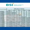 Cek Tabel Angsuran KUR BSI Super Mikro, Bunga Kecil dan Cicilan Ringan, Cocok Buat UMKM Pemula