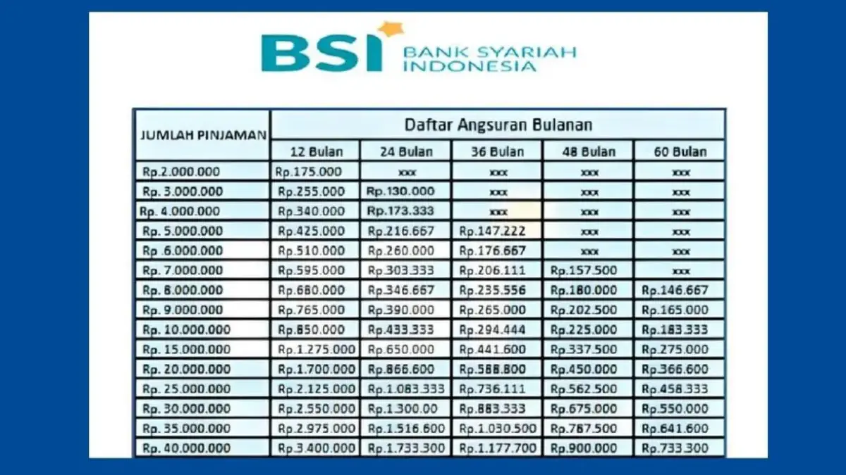 Cek Tabel Angsuran KUR BSI Super Mikro, Bunga Kecil dan Cicilan Ringan, Cocok Buat UMKM Pemula Cek Tabel Angsuran KUR BSI Super Mikro, Bunga Kecil dan Cicilan Ringan, Cocok Buat UMKM Pemula