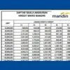 Tabel Angsuran KUR Mandiri 2025 Terbaru, Plafon Pinjaman Rp10 Juta hingga Rp100 Juta