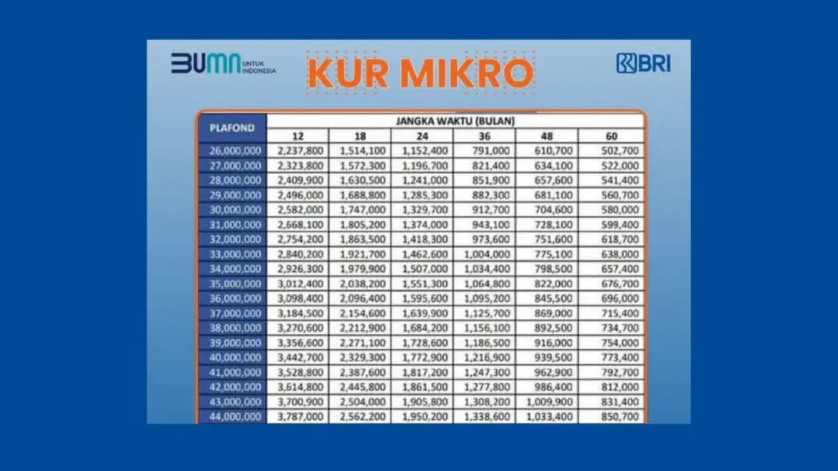 Gak Perlu Datang ke Kantor, Ini Cara Mengajukan KUR BRI 2025 Cuma Lewat HP, Tak Perlu Antre