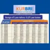Tabel Angsuran KUR BRI Super Mikro Pinjaman Rp5 Juta, Cicilan Cuma Butuh 4 Ribuan Aja