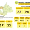 Dok: BPBD Kabupaten Bogor