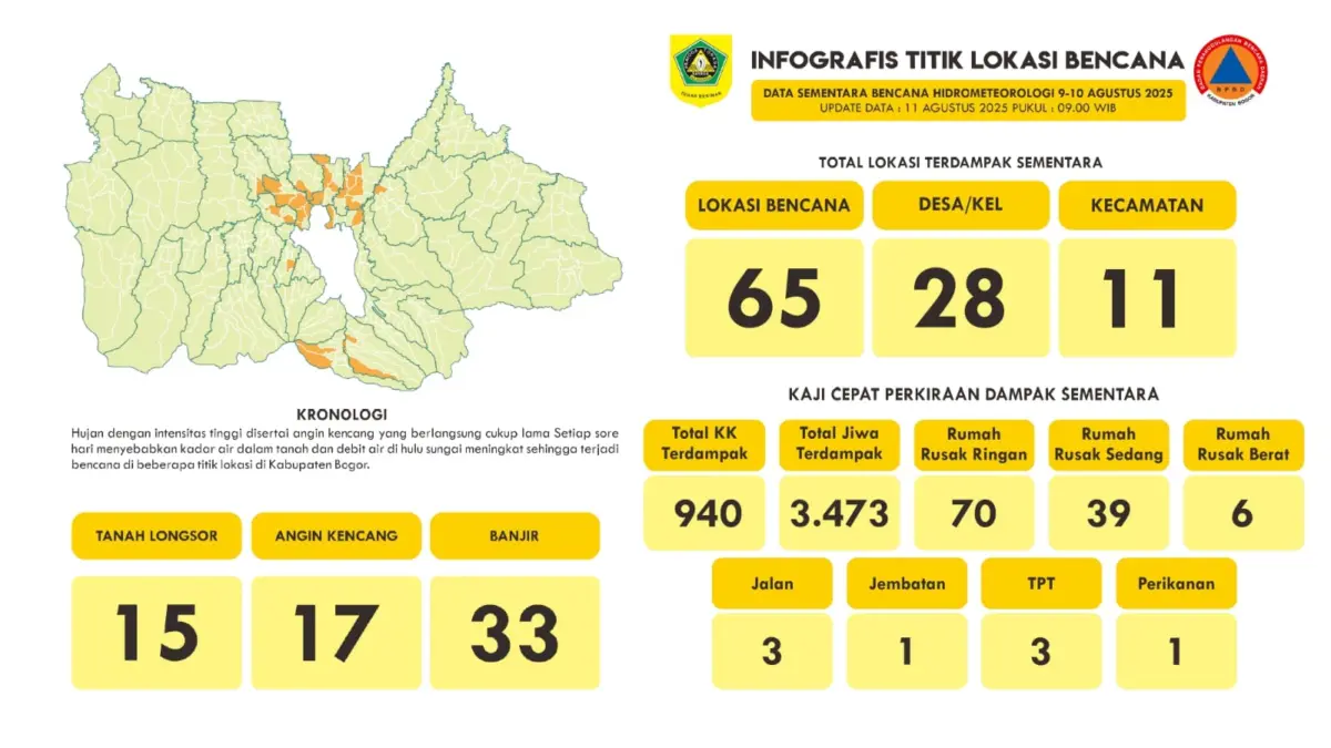 Dok: BPBD Kabupaten Bogor