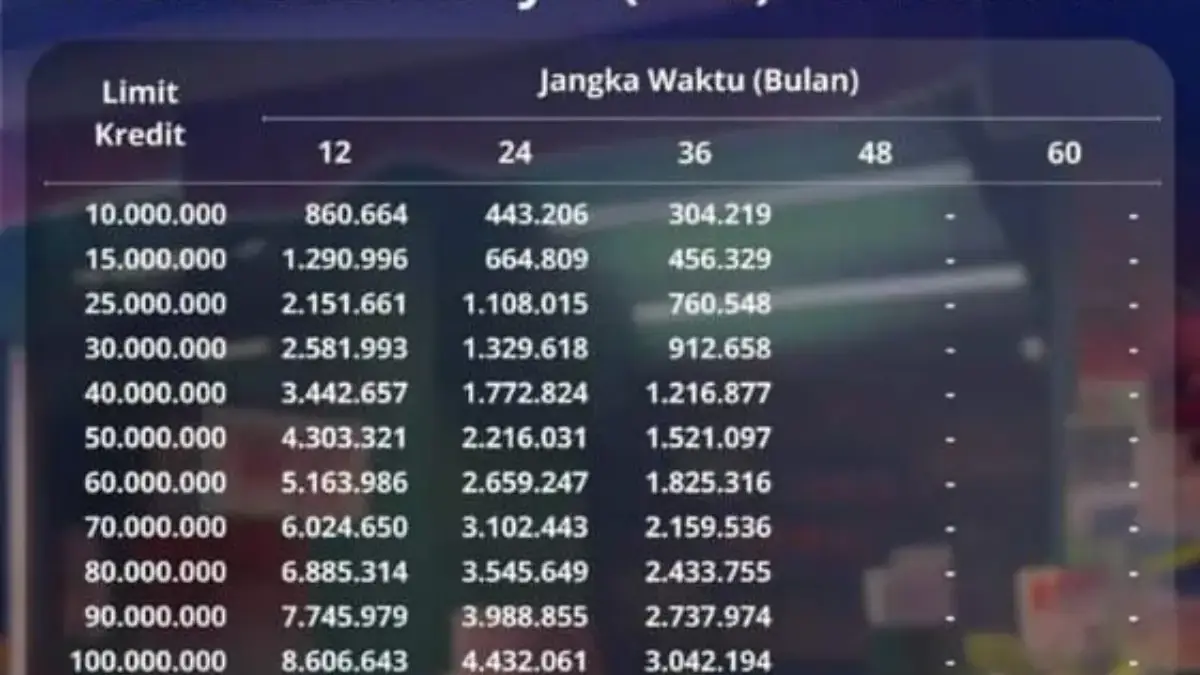 Simulasi Angsuran KUR Mandiri 2025 Super Lengkap Plafon Tinggi Hingga Rp 500 Juta