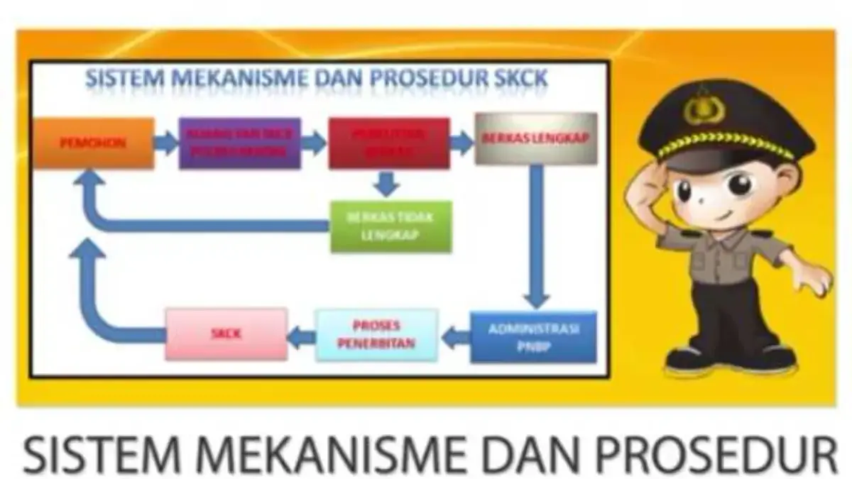 Cara Buat SKCK Online Mudah Tanpa Antre Panjang, Lengkap dengan Biayanya Cara Buat SKCK Online Mudah Tanpa Antre Panjang, Lengkap dengan Biayanya