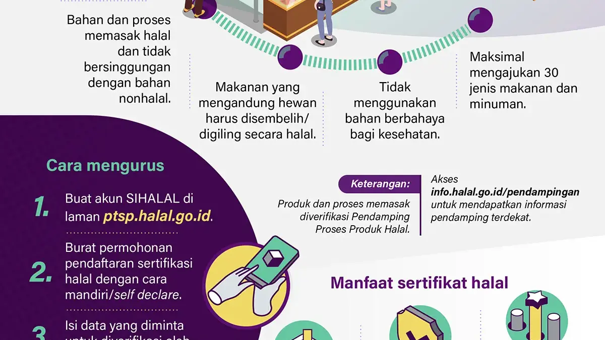 Setifikasi Warung Makan