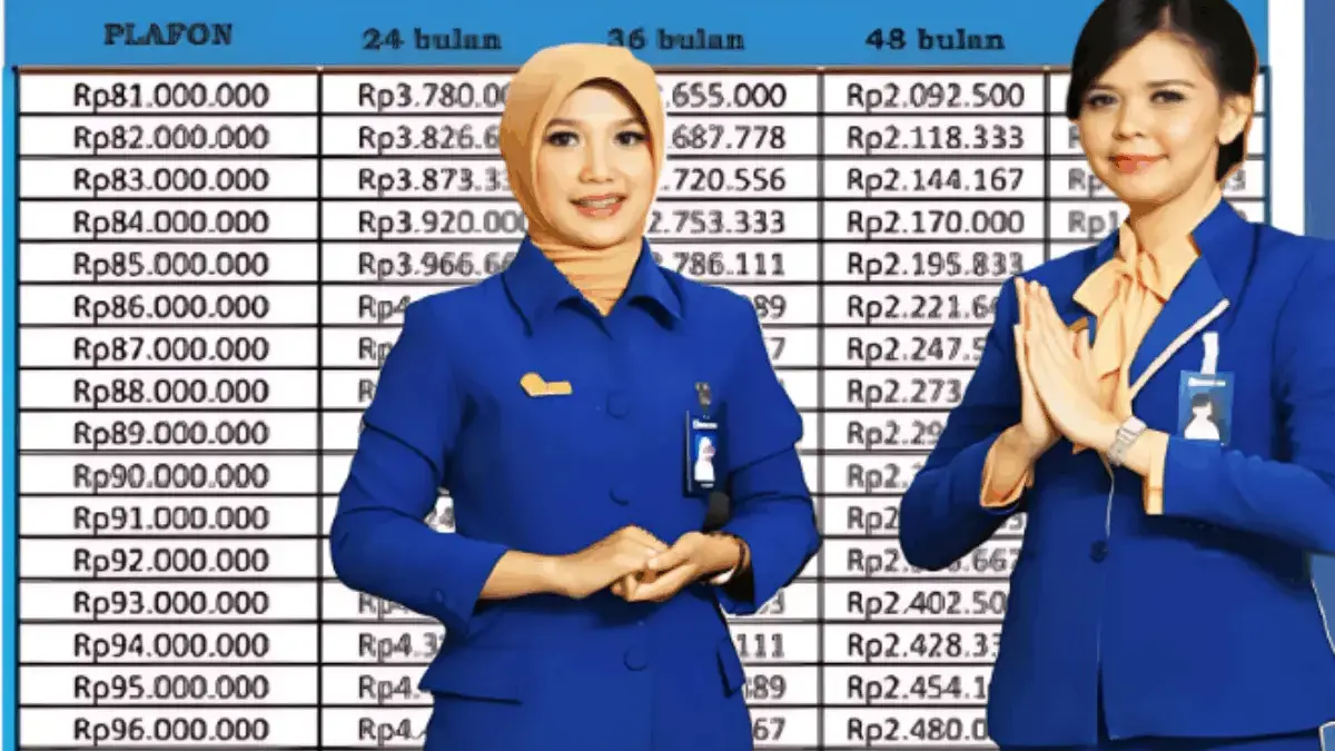 KUR BRI 2025 Plafon Rp30 Juta, Cicilan Ringan Mulai Rp20 Ribuan