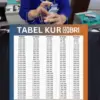 Simulasi Tabel KUR BRI 2025 Pinjaman Rp20 Juta, Cicilan Mulai Rp14.400 Daftar Online via HP