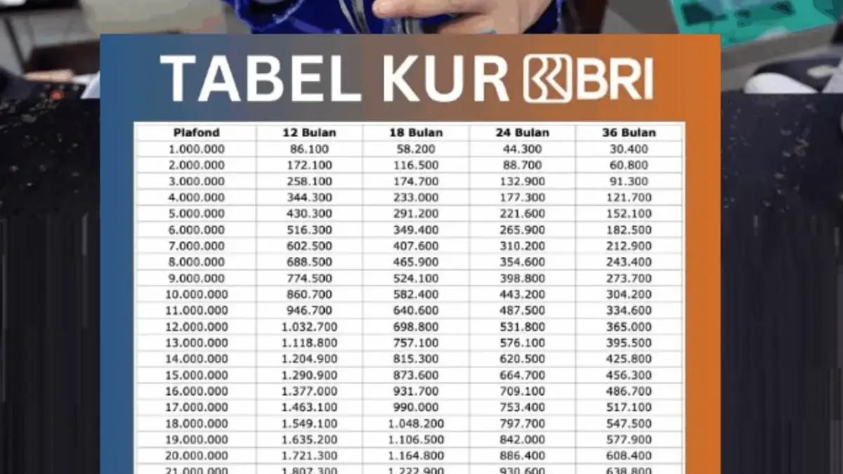 Simulasi Tabel KUR BRI 2025 Pinjaman Rp20 Juta, Cicilan Mulai Rp14.400 Daftar Online via HP