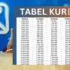 Tabel KUR BRI 2025 Pinjaman Rp50 Juta, Cicilan Mulai Rp36 Ribu